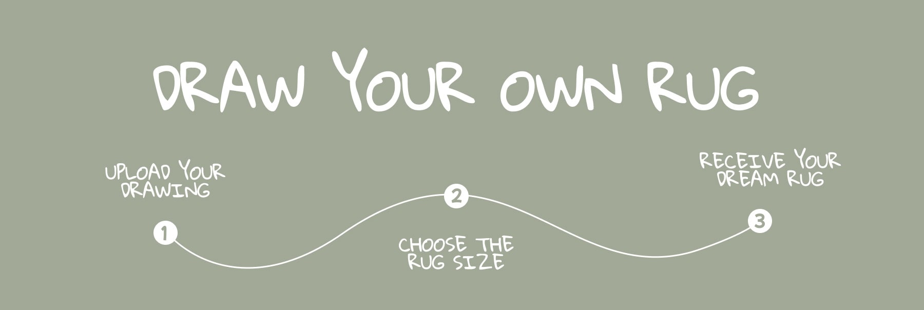 Graphic showing the Lorena Canals “Draw Your Own Rug” process in three steps: 1) Upload your drawing, 2) Choose the rug size, 3) Receive your dream rug.